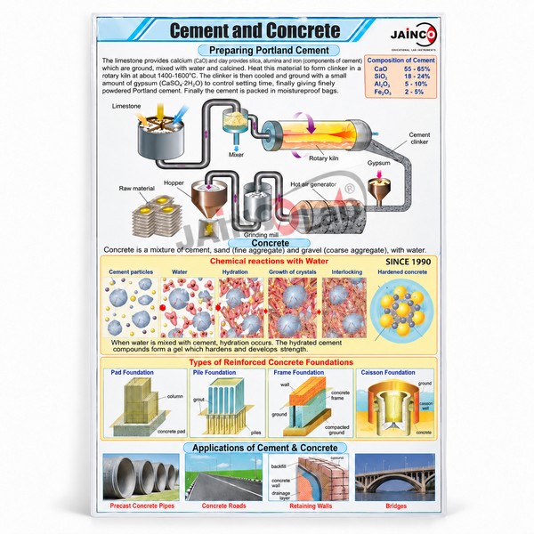 Cement and Concrete